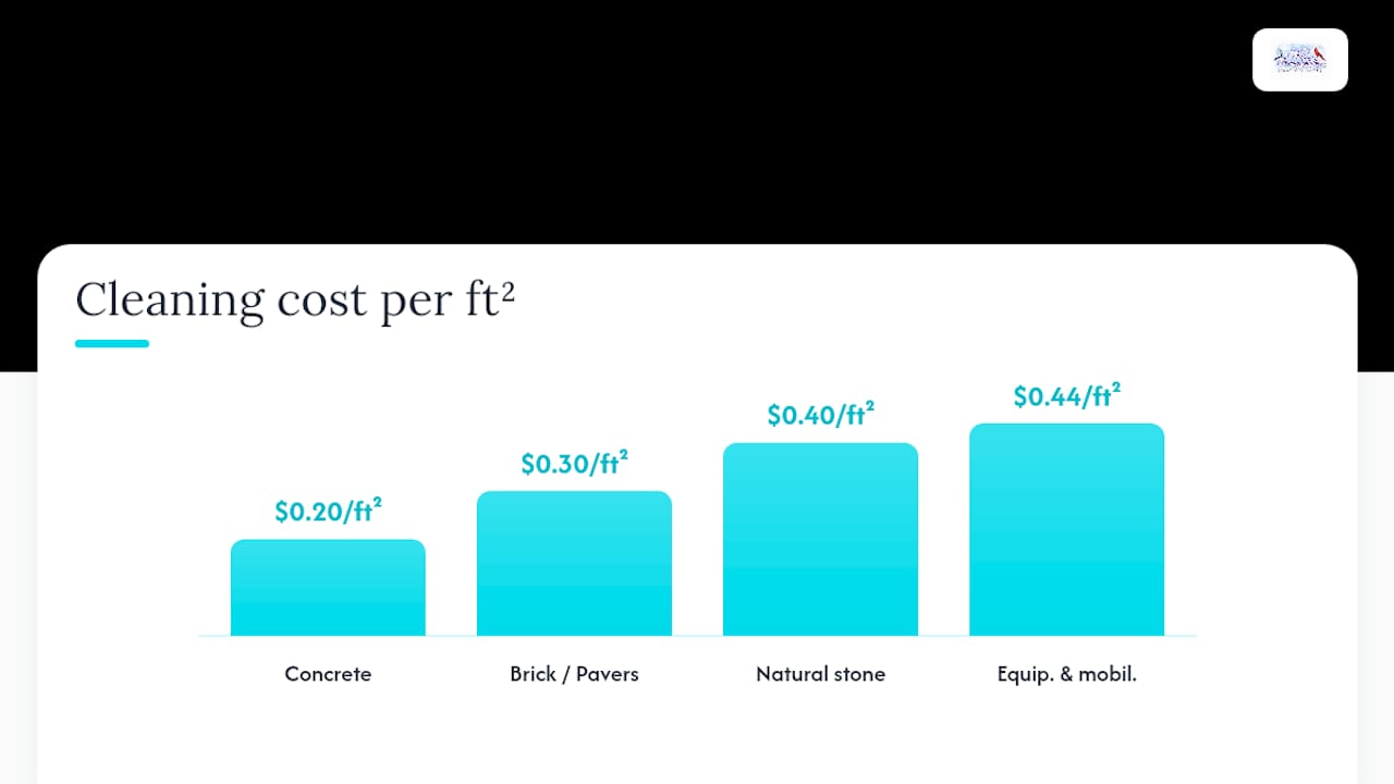 Patio pressure washing cost ranges by material