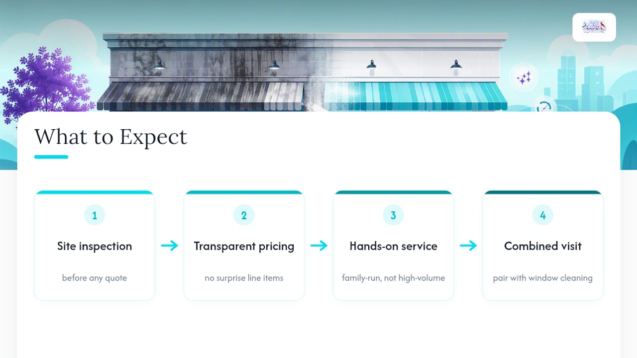 ER Cleaning Solutions: What You Can Expect — overview diagram