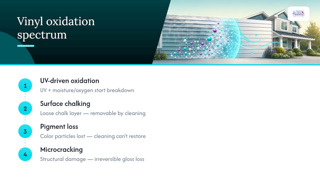 Oxidation spectrum showing cleaning limits