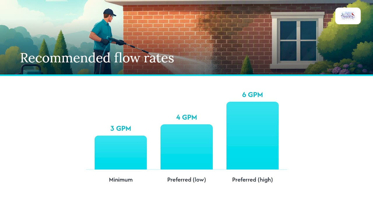 What PSI and Nozzle Settings Work Best for Brick? — overview diagram