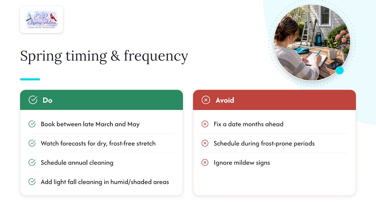 Timing and frequency: when in spring to book and how often to repeat — overview diagram